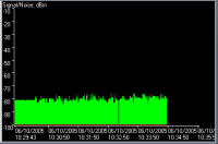 Belkin signal graph