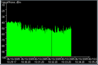 DG834G signal graph