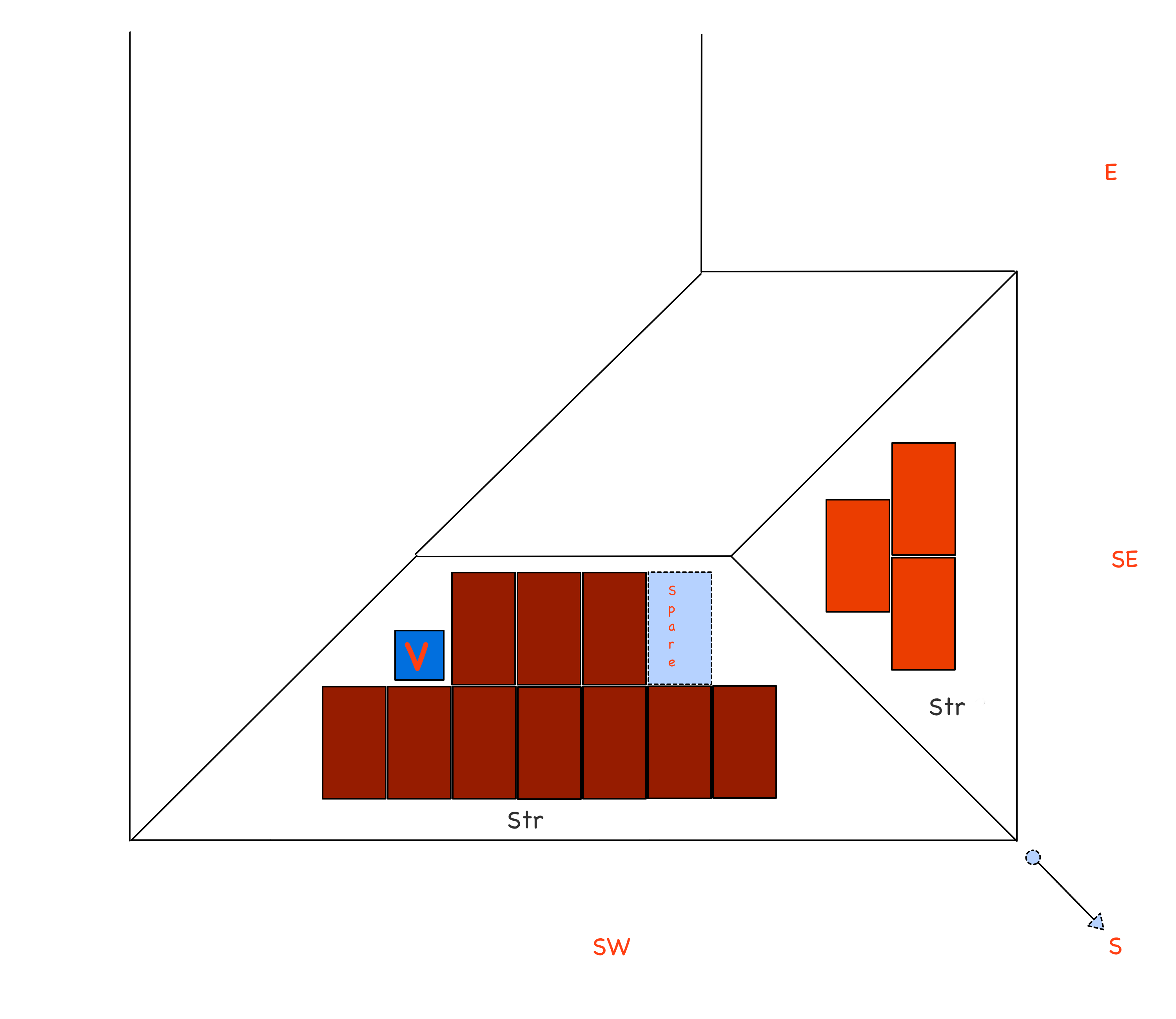 Panel Layout